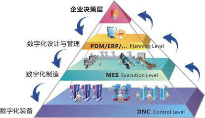 MES 驅(qū)動(dòng)制造企業(yè)邁向數(shù)字化車(chē)間的核心引擎與集成服務(wù)